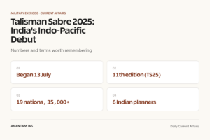 Talisman Sabre 2025: India's Indo-Pacific Debut graphic 1 for UPSC current affairs