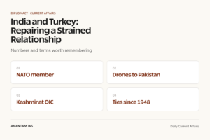 India and Turkey: Repairing a Strained Relationship graphic 1 for UPSC current affairs