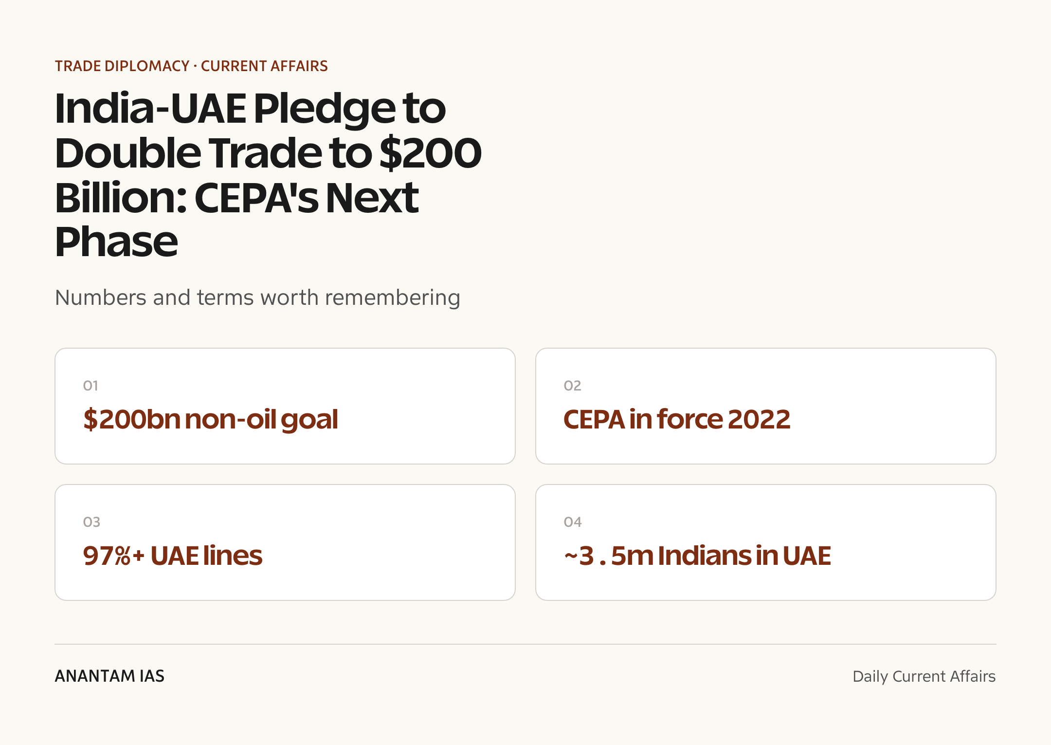 India-UAE Pledge to Double Trade to $200 Billion: CEPA's Next Phase — quick facts