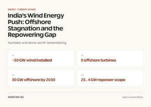India's Wind Energy Push: Offshore Stagnation and the Repowering Gap graphic 1 for UPSC current affairs