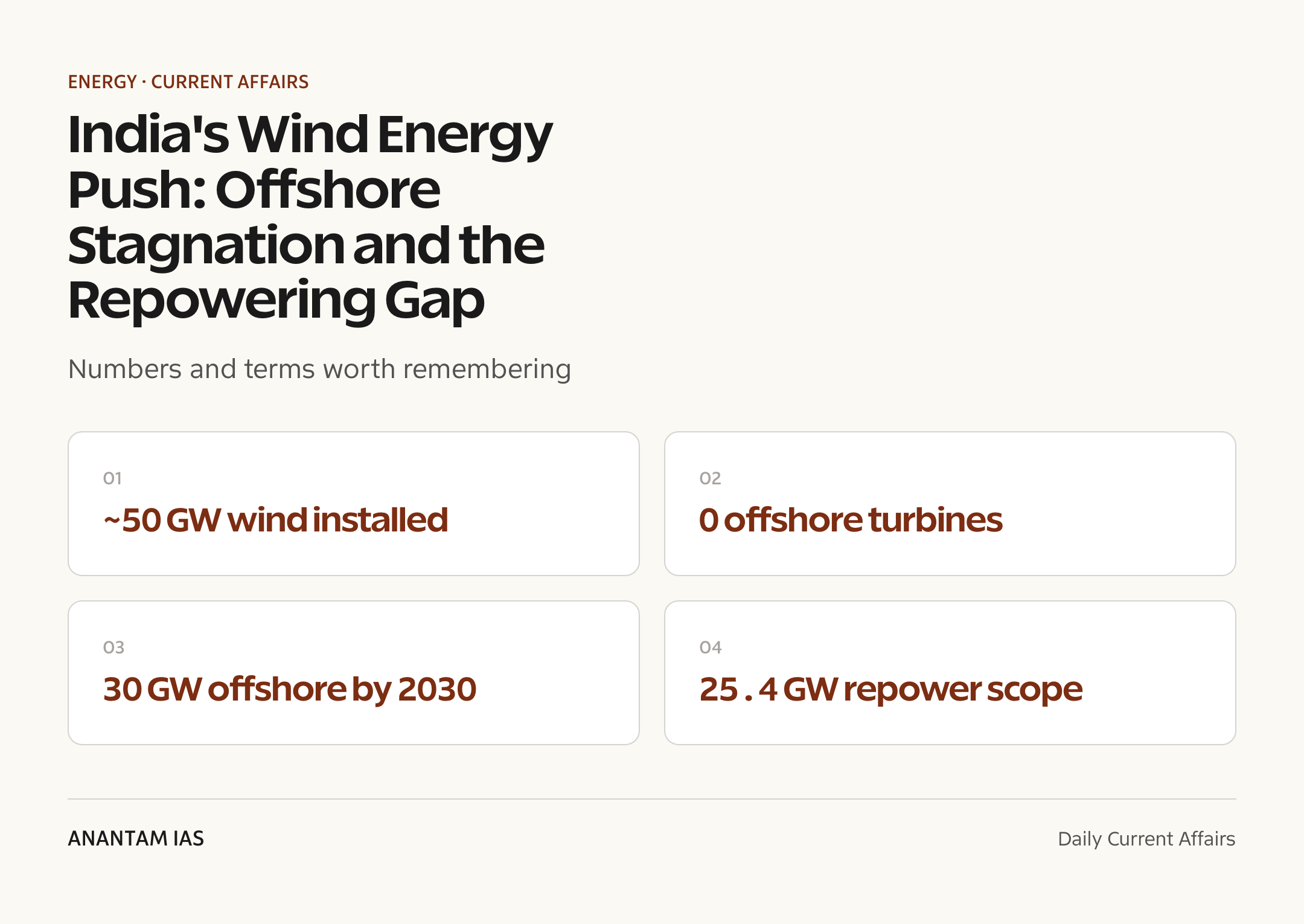 India's Wind Energy Push: Offshore Stagnation and the Repowering Gap — quick facts