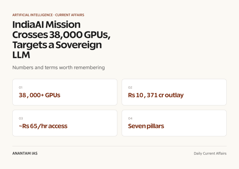 IndiaAI Mission Crosses 38,000 GPUs, Targets a Sovereign LLM graphic 1 for UPSC current affairs