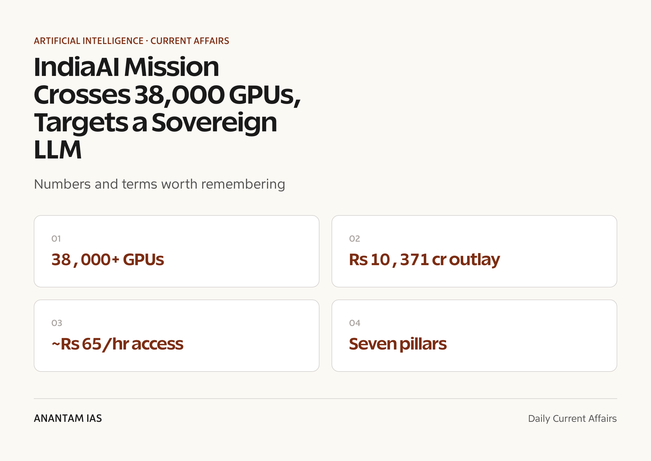 IndiaAI Mission Crosses 38,000 GPUs, Targets a Sovereign LLM — quick facts
