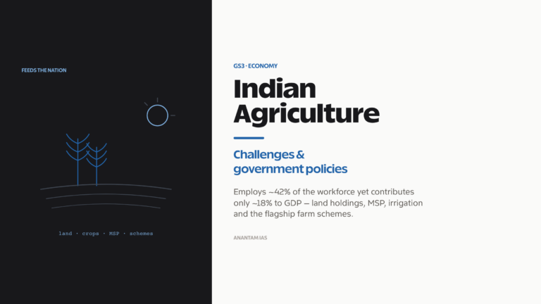 Indian agriculture: land holdings, challenges and the government schemes that support farmers.