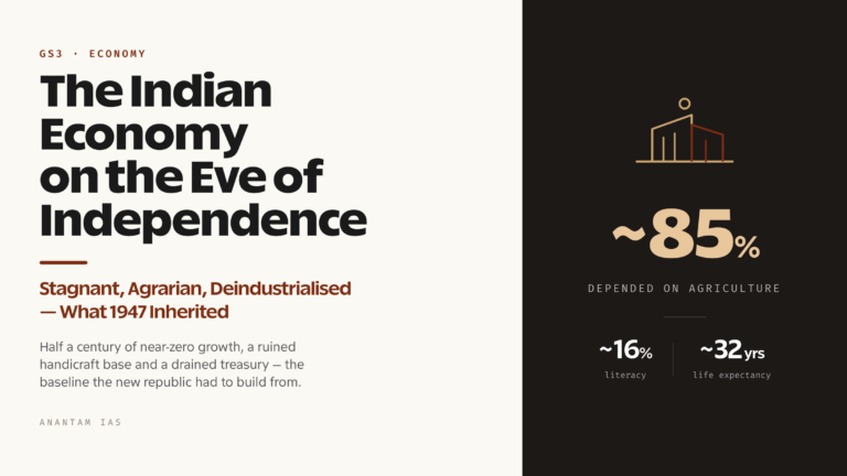 The Indian Economy on the Eve of Independence (UPSC Economy)