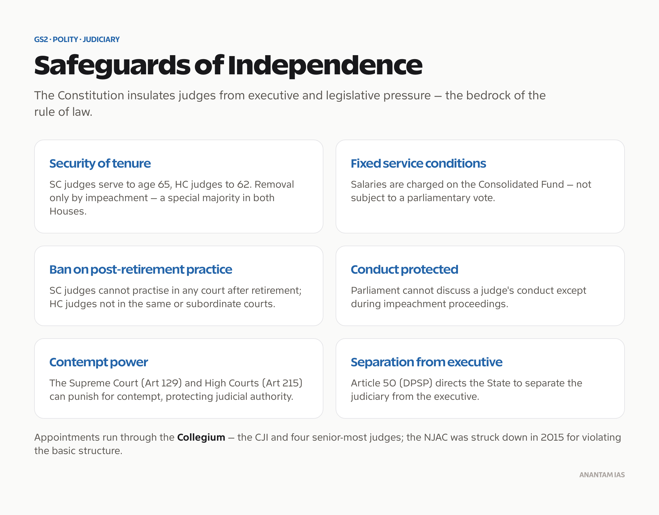 Constitutional safeguards that protect the independence of the Indian judiciary.