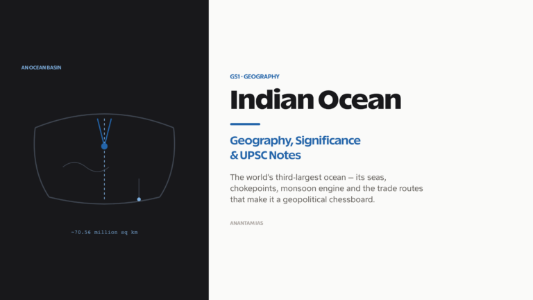 Indian Ocean geography and significance: extent, bordering nations, chokepoints and climate role.