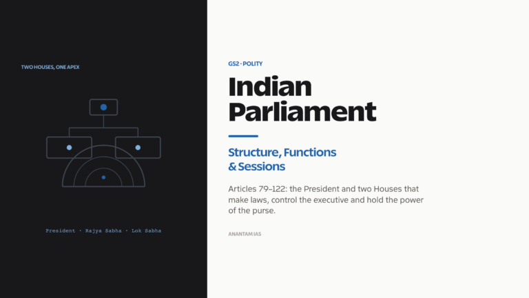 Indian Parliament: structure of the two Houses, functions, bill types and parliamentary sessions.
