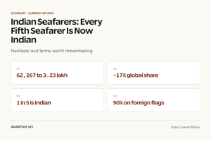 Indian Seafarers: Every Fifth Seafarer Is Now Indian graphic 1 for UPSC current affairs