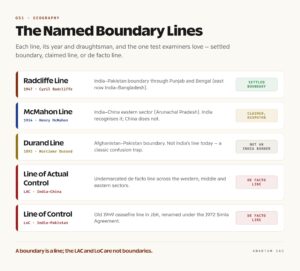 Indurayed Borders Indian States Boundaries and International Borders: UPSC Notes