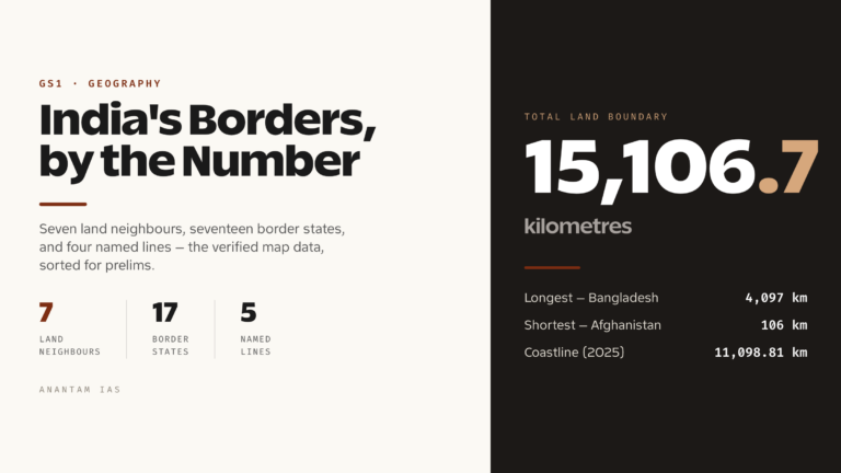 Indian States, Boundaries and International Borders: A UPSC Map Primer