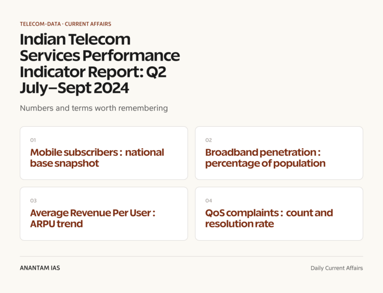 Indian Telecom Services Performance Indicator Report: Q2 July–Sept 2024 graphic 1 for UPSC current affairs