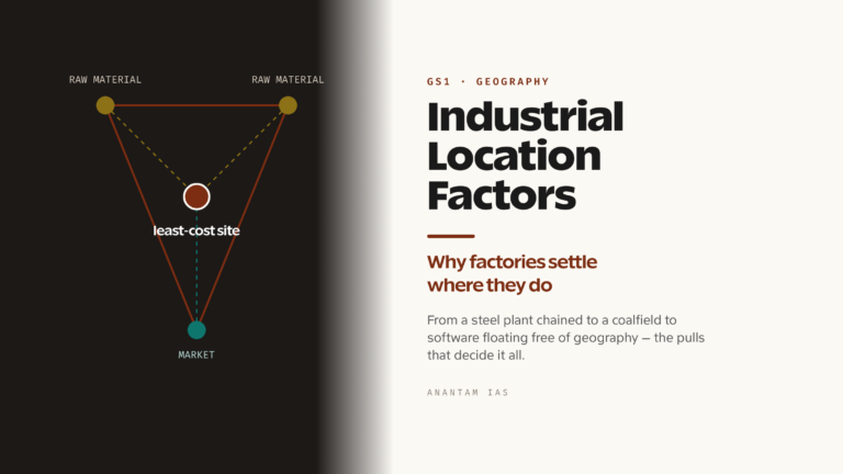 Industrial Location Factors in India and the World (UPSC Geography)