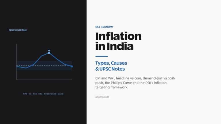Inflation in India: types, causes, price indices and the RBI's tolerance band.
