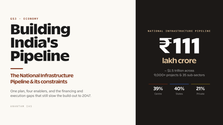 Infrastructure Sector: Constraints and National Infrastructure Pipeline (UPSC Economy)