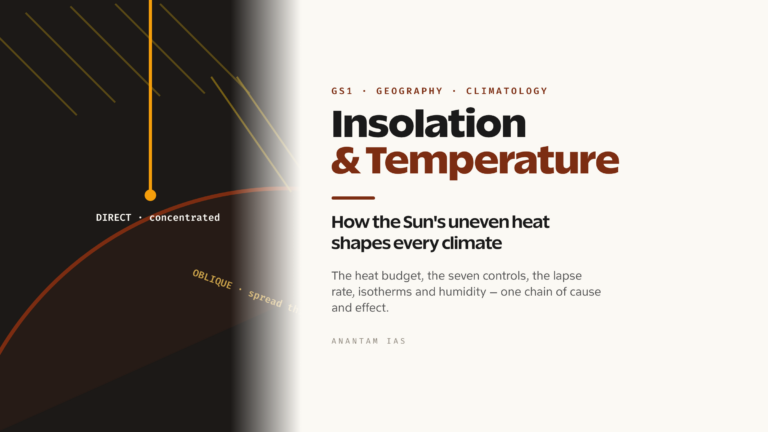 Insolation and the Distribution of Temperature (UPSC Geography)