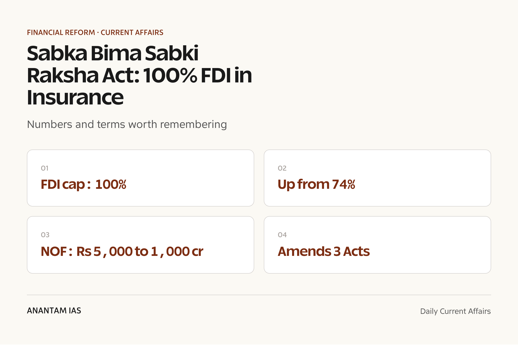 Sabka Bima Sabki Raksha Act: 100% FDI in Insurance — quick facts