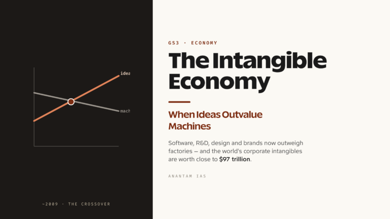 The Intangible Economy: When Ideas Outvalue Machines (UPSC Economy)