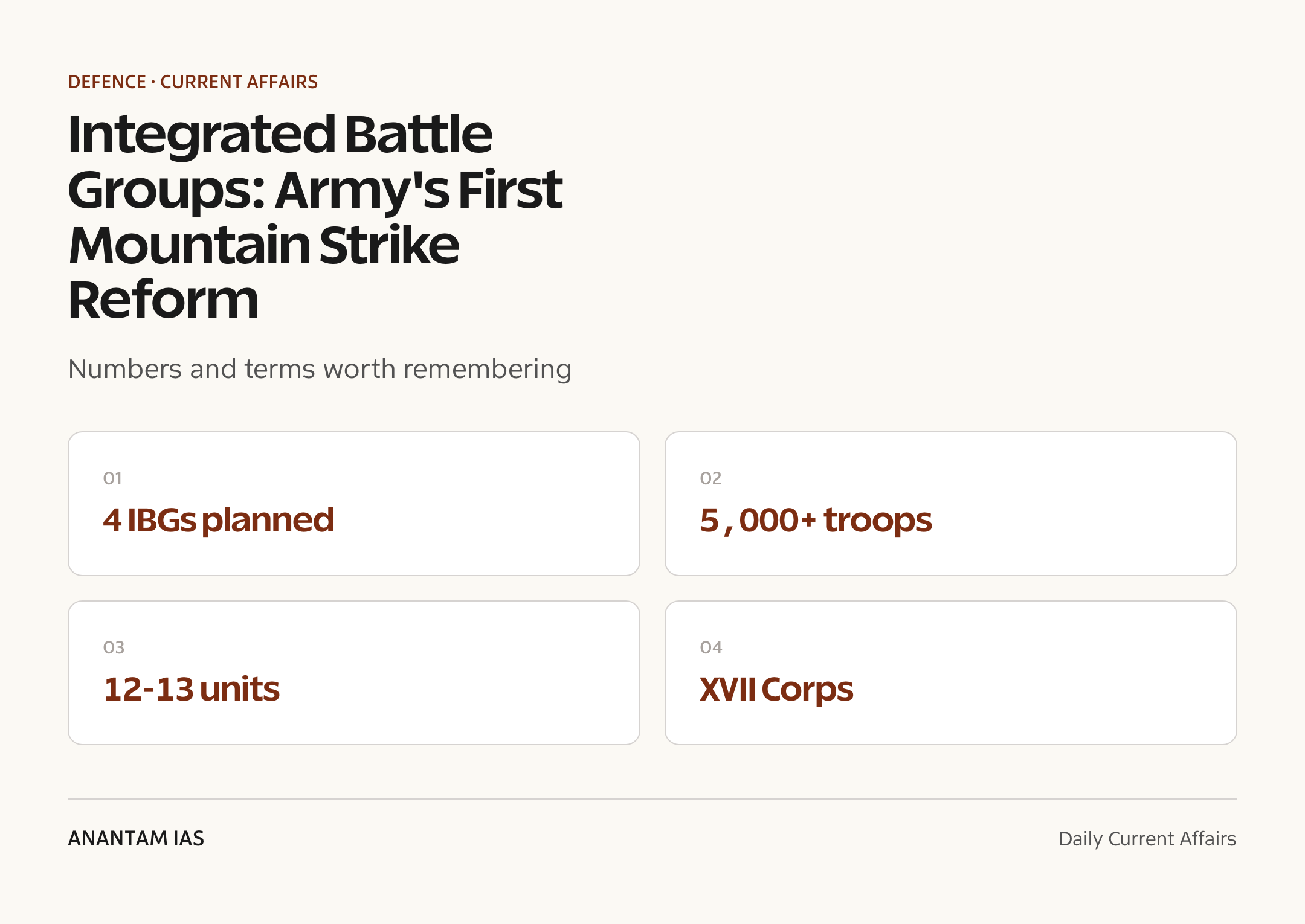 Integrated Battle Groups: Army's First Mountain Strike Reform — quick facts