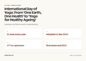 International Day of Yoga: From 'One Earth, One Health' to 'Yoga for Healthy Ageing' graphic 1 for UPSC current affairs
