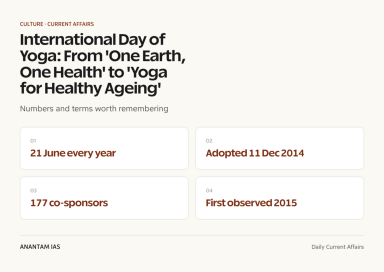 International Day of Yoga: From 'One Earth, One Health' to 'Yoga for Healthy Ageing' graphic 1 for UPSC current affairs