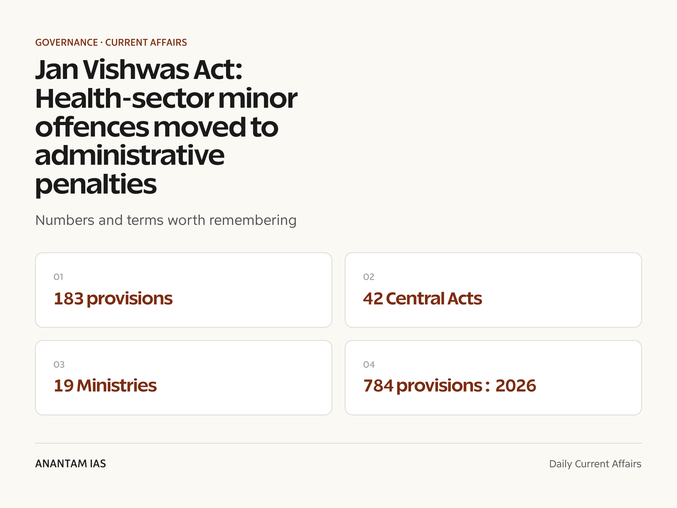 Jan Vishwas Act: Health-sector minor offences moved to administrative penalties — quick facts