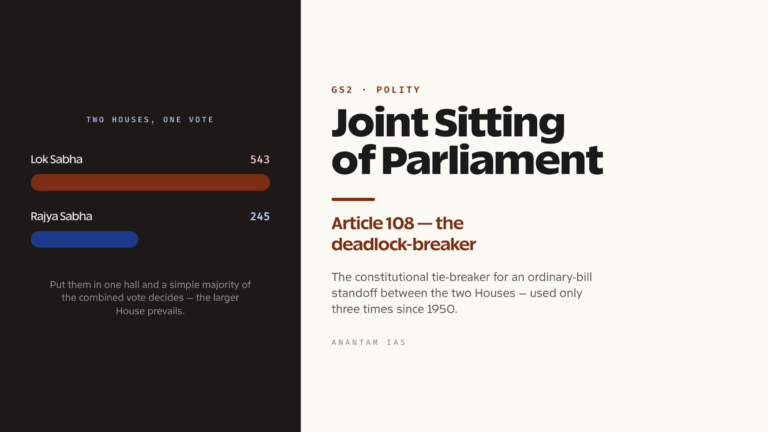 Joint Sitting of Parliament: Article 108 and Its Precedents (UPSC Polity)