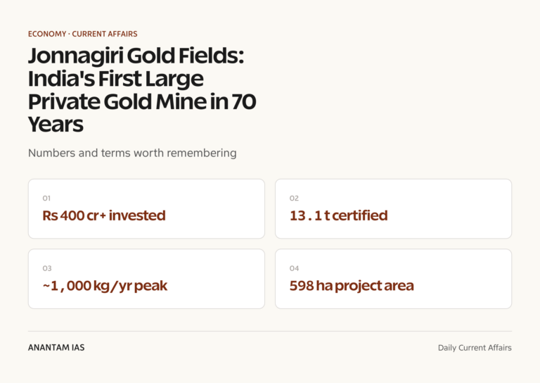 Jonnagiri Gold Fields: India's First Large Private Gold Mine in 70 Years graphic 1 for UPSC current affairs