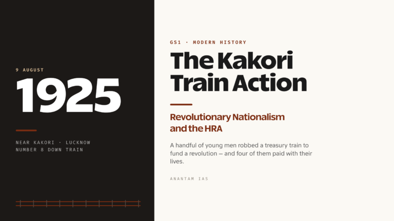 Kakori Train Action (1925): Revolutionary Nationalism and the HRA (UPSC Modern History)