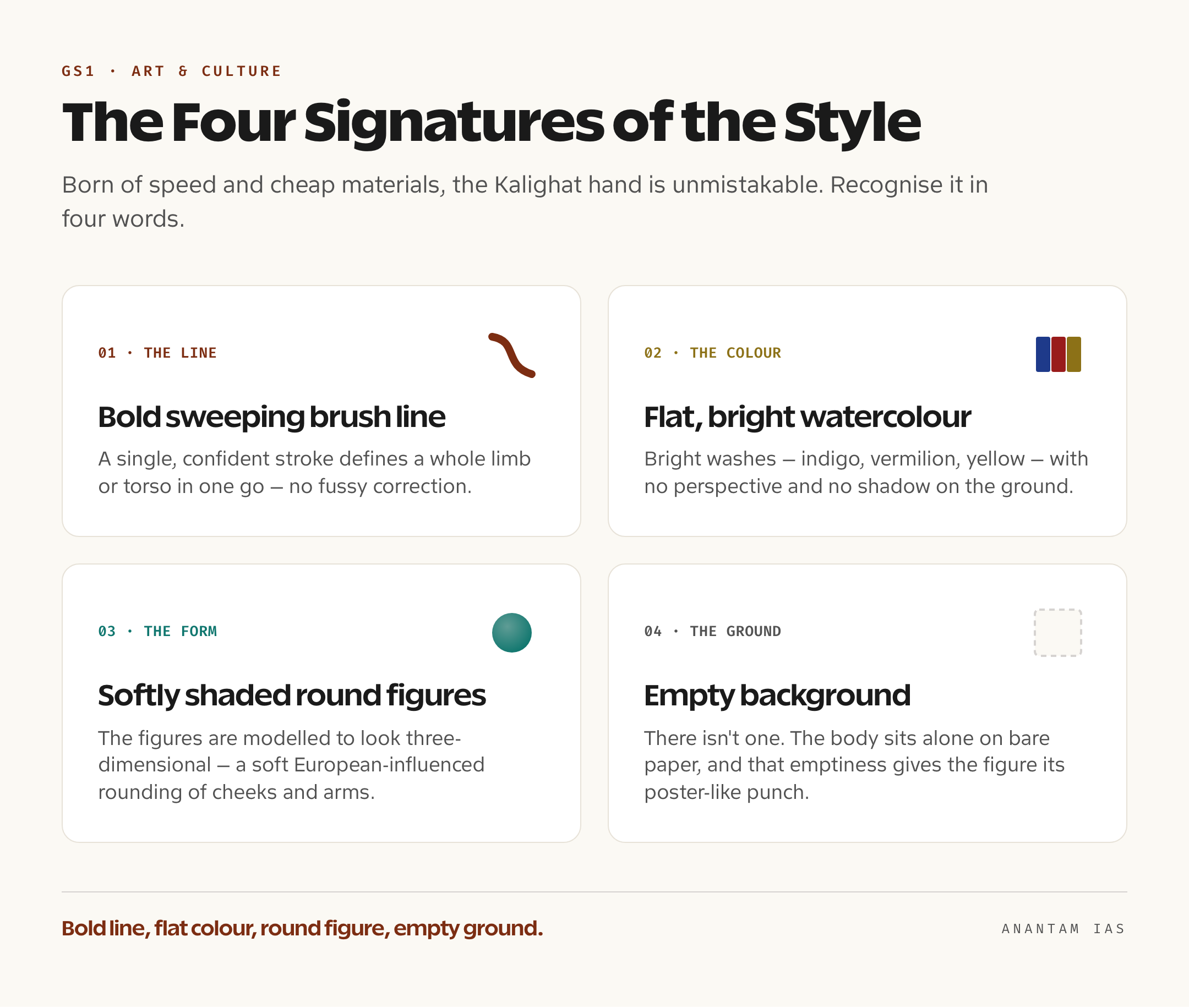 Infographic showing the four defining features of Kalighat painting: a single sweeping brush line, flat watercolour, softly shaded round figures, and an empty background