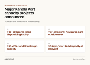 Major Kandla Port capacity projects announced graphic 1 for UPSC current affairs