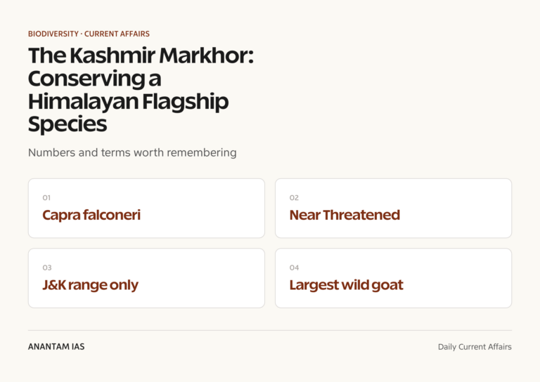 The Kashmir Markhor: Conserving a Himalayan Flagship Species graphic 1 for UPSC current affairs