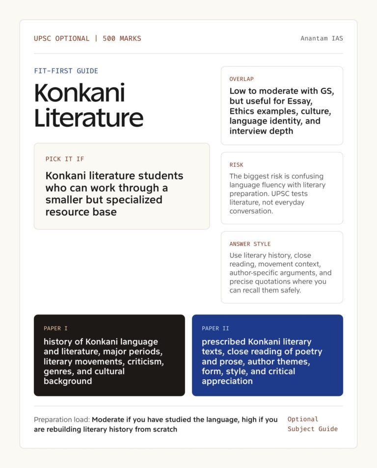 Konkani Literature Optional for UPSC: Complete Guide - Anantam IAS