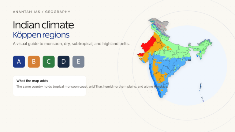 Featured image showing an India Koppen climate map with A, B, C, D and E climate group tiles.