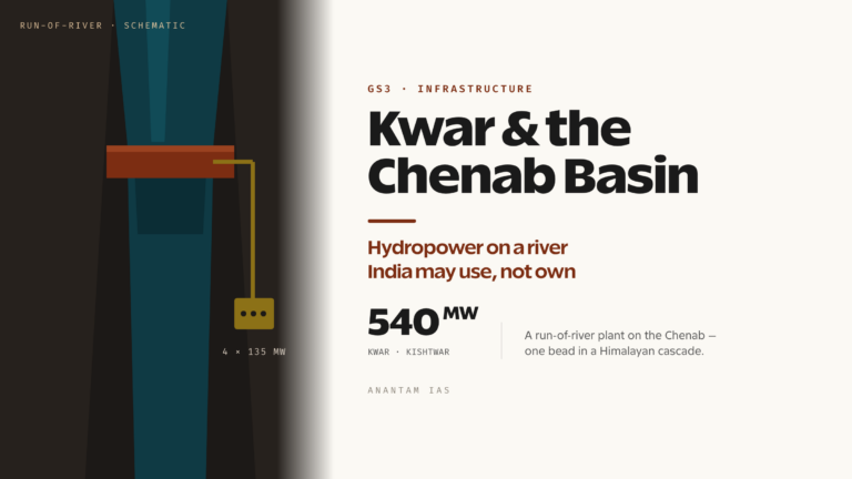 Kwar Hydroelectric Project and Chenab Basin Hydropower (UPSC Geography and Infrastructure)