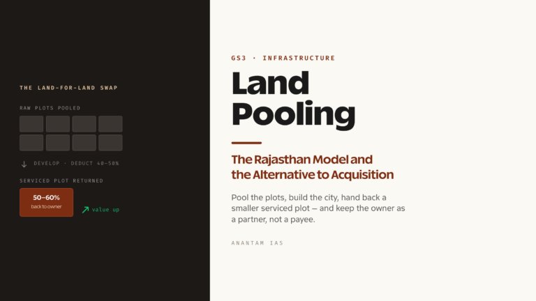 Land Pooling in India: The Rajasthan Model, Urbanisation and Alternatives to Acquisition (UPSC GS)