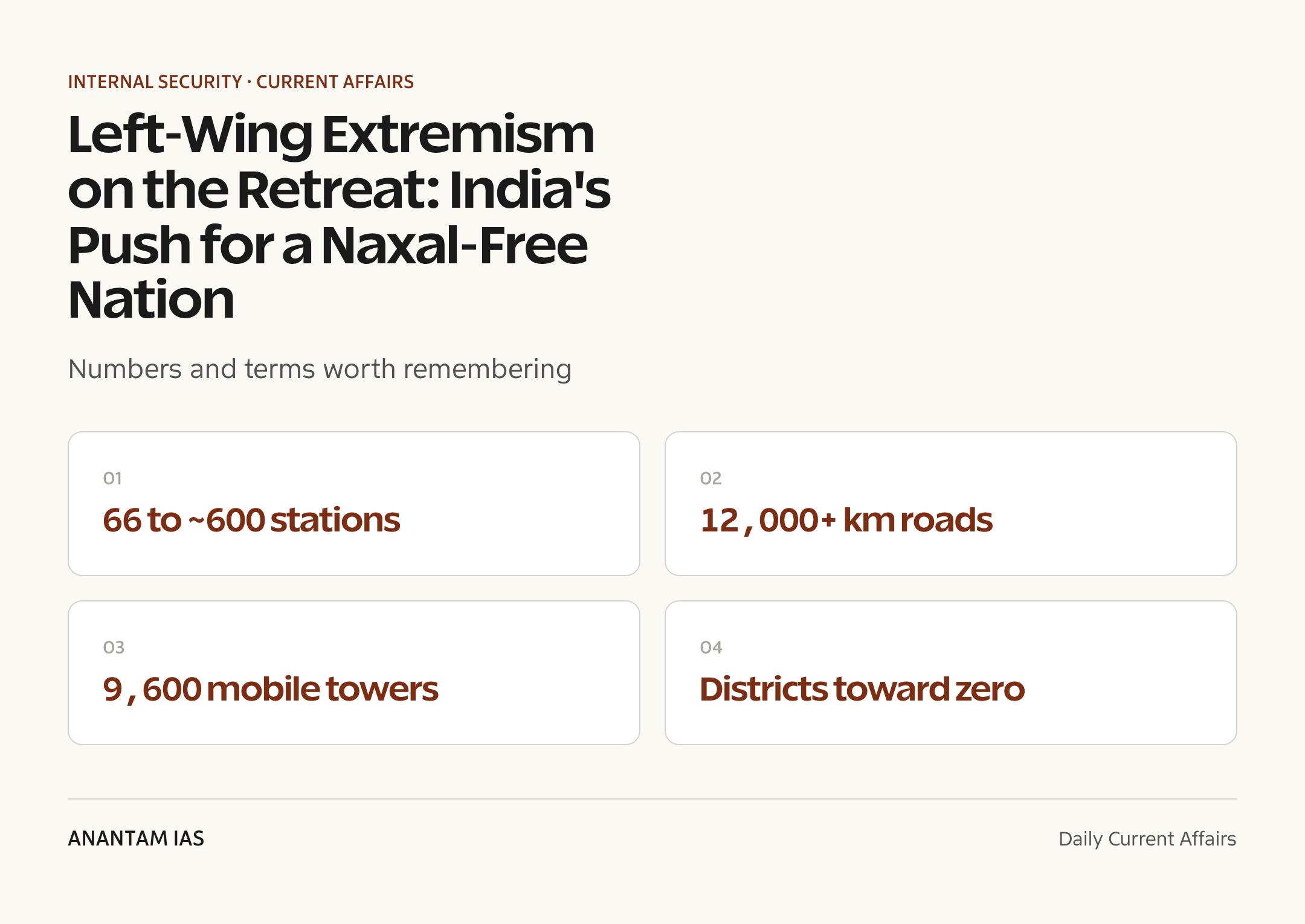 Left-Wing Extremism on the Retreat: India's Push for a Naxal-Free Nation — quick facts