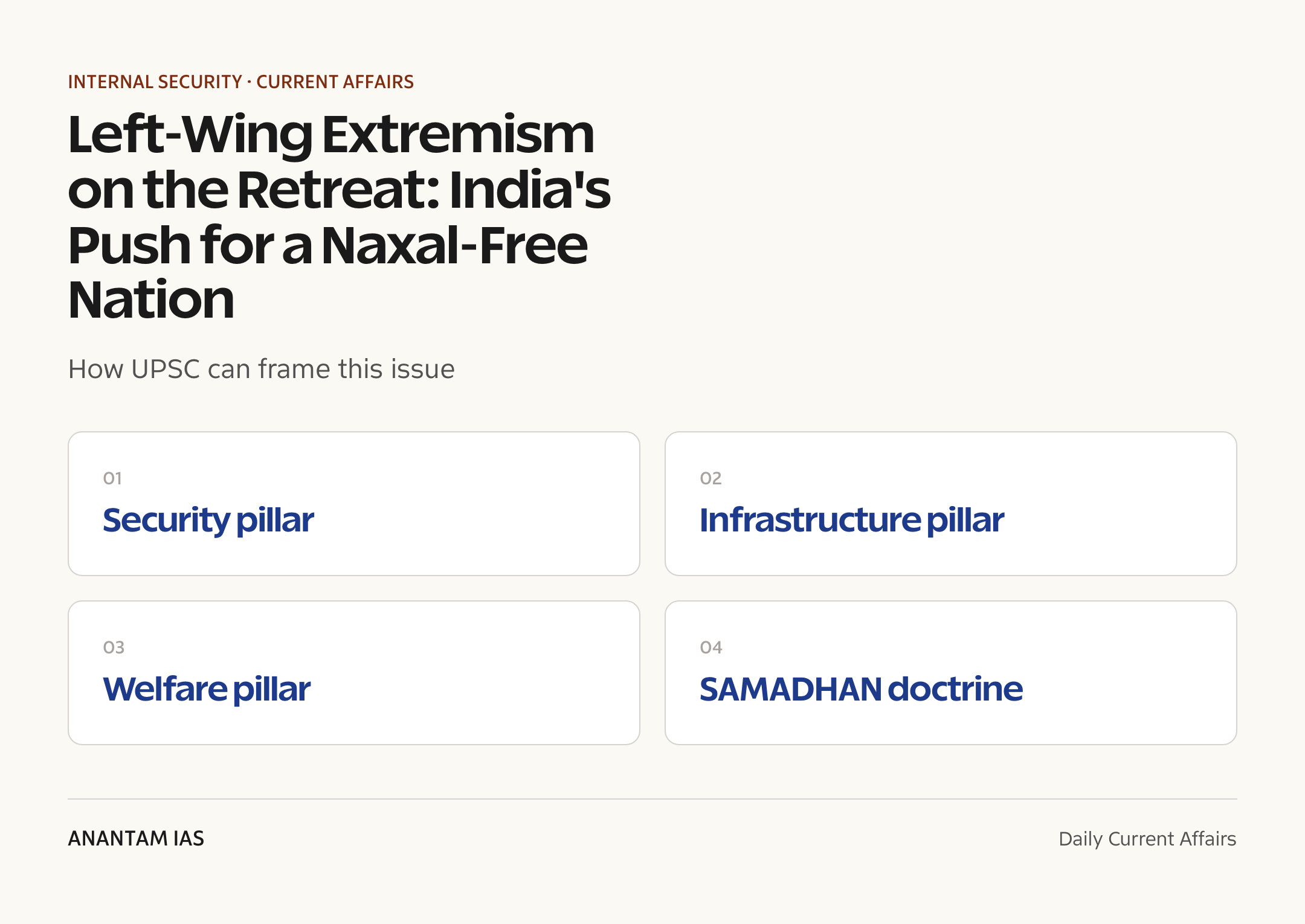 Left-Wing Extremism on the Retreat: India's Push for a Naxal-Free Nation — exam lens