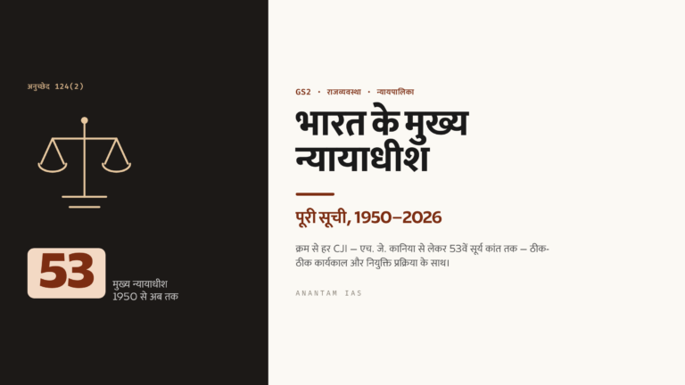 भारत के मुख्य न्यायाधीशों की सूची (1950 से 2026): पूरी सूची और कार्यकाल