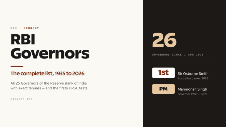 List of RBI Governors (1935 to 2026): Complete List and Tenure