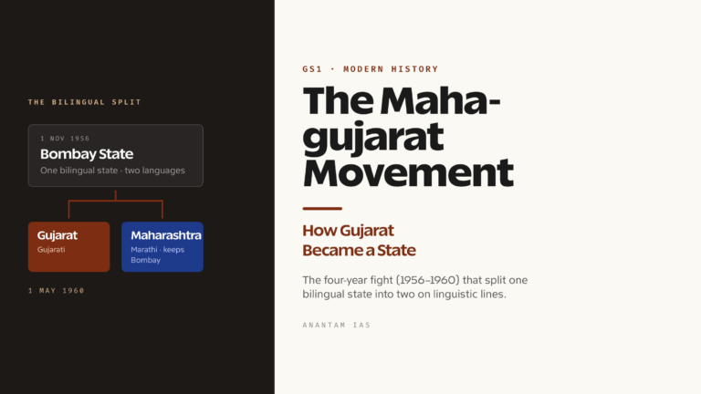 The Mahagujarat Movement: How Gujarat Became a State (UPSC Modern History)