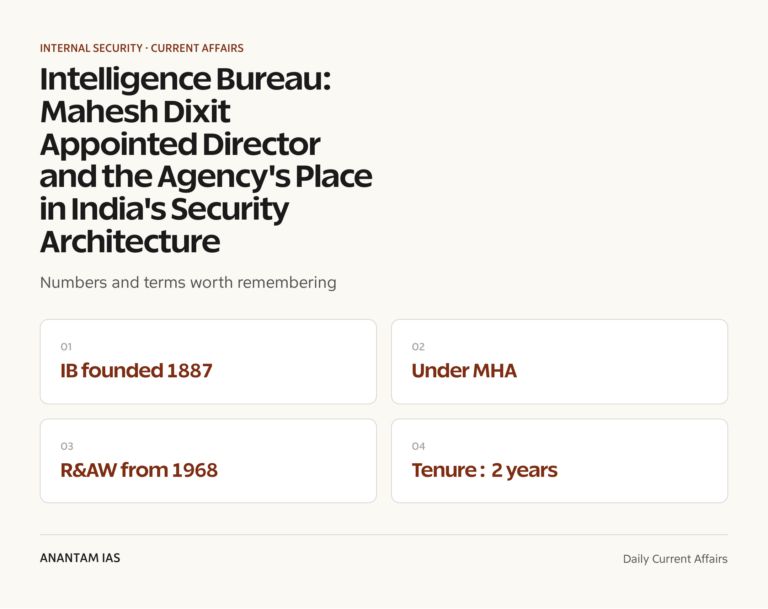 Intelligence Bureau: Mahesh Dixit Appointed Director and the Agency's Place in India's Security Architecture graphic 1 for UPSC current affairs