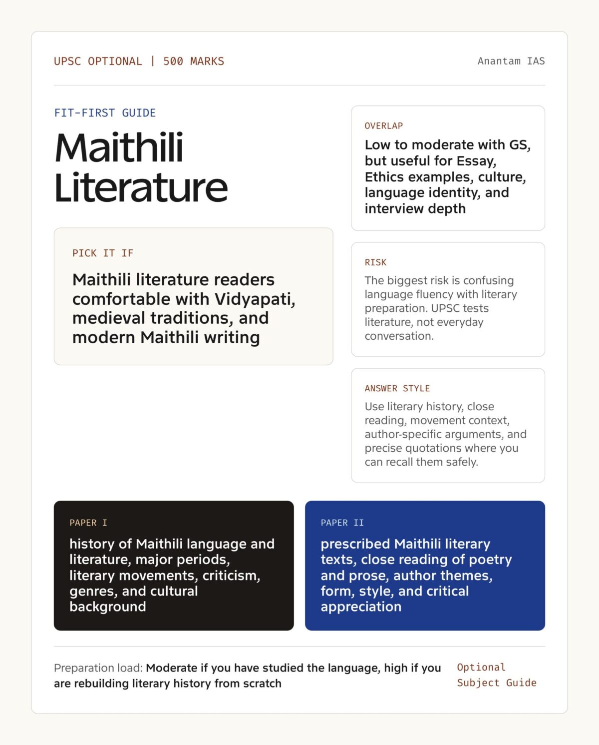 Maithili Literature Optional for UPSC: Complete Guide - Anantam IAS
