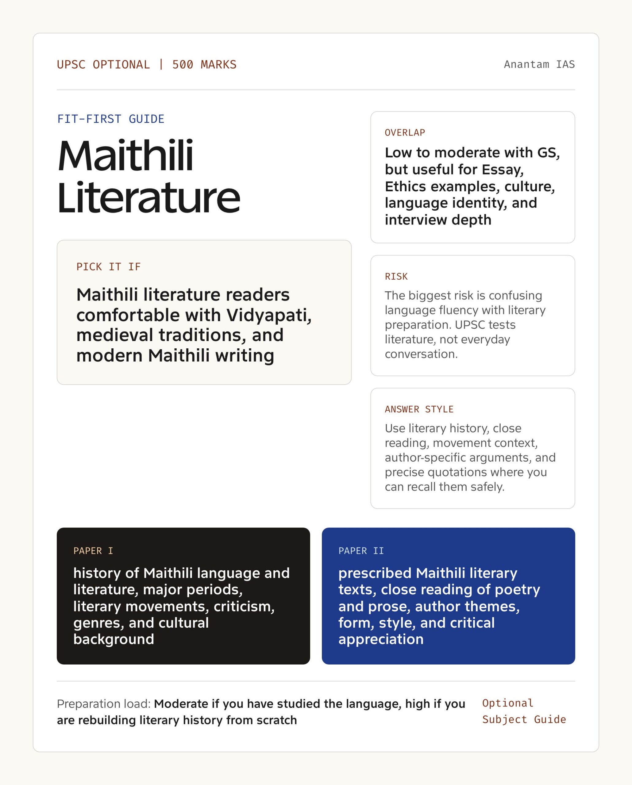 Maithili Literature Optional UPSC guide showing fit, GS overlap, risk and answer style