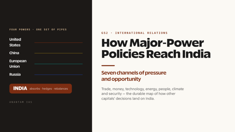 How Policies of Major Powers Affect India's Interests (UPSC International Relations)