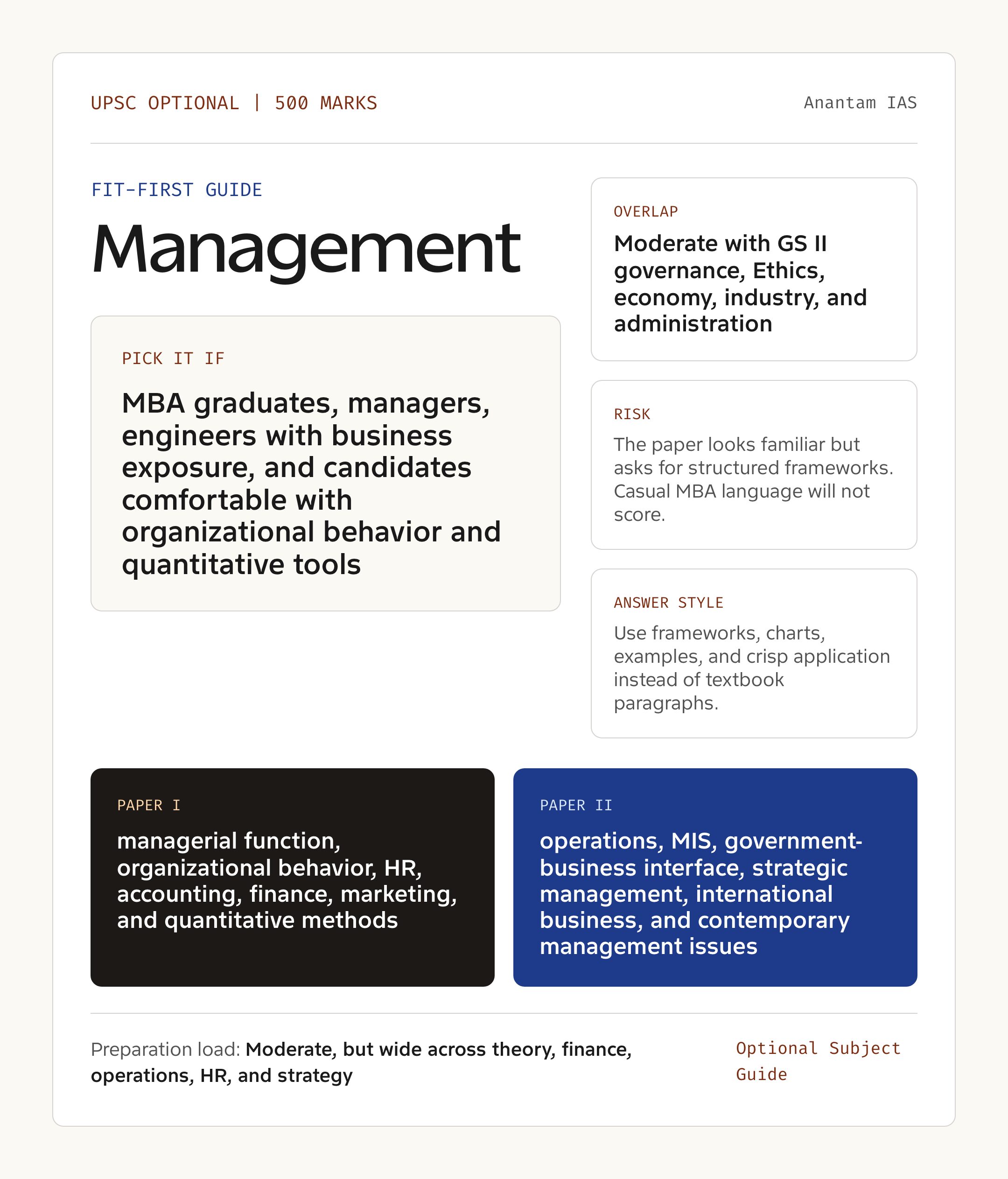 Management Optional UPSC guide showing fit, GS overlap, risk and answer style
