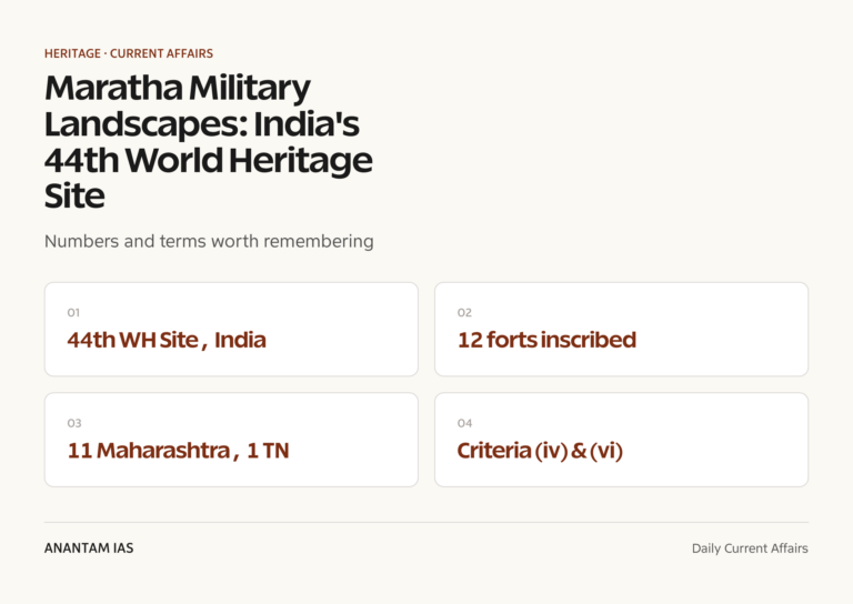 Maratha Military Landscapes: India's 44th World Heritage Site graphic 1 for UPSC current affairs