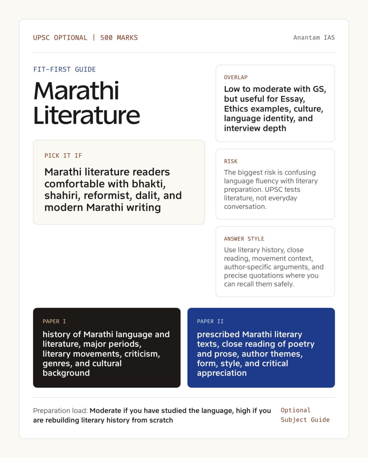 Marathi Literature Optional for UPSC: Complete Guide - Anantam IAS