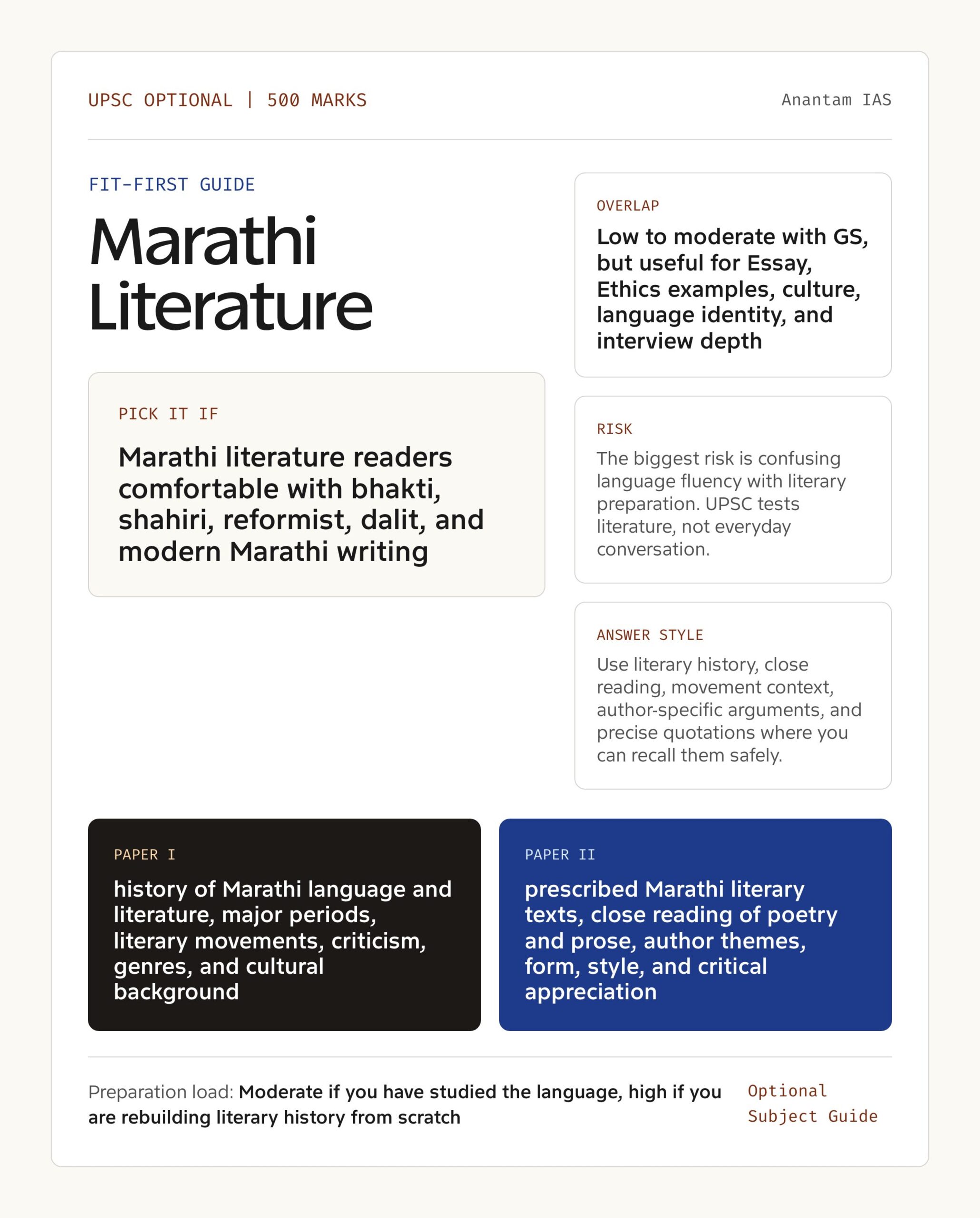 Marathi Literature Optional UPSC guide showing fit, GS overlap, risk and answer style
