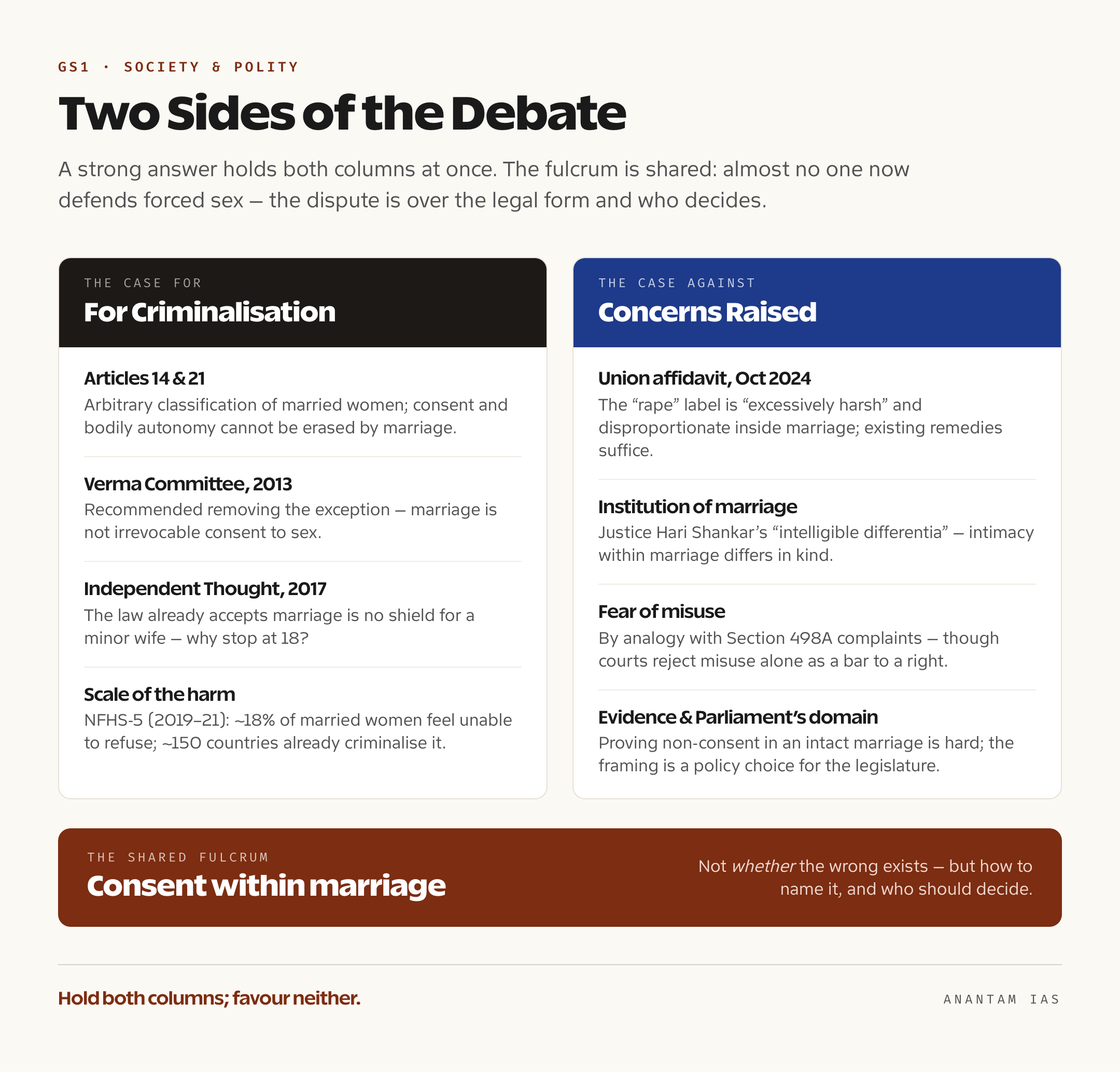 Two-column panel contrasting the case for criminalisation with the concerns raised against it